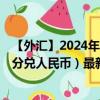 【外汇】2024年08月08日代码（ZACCNY）名称（南非美分兑人民币）最新数据