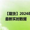 【期货】2024年08月09日代码（SM）名称（美黄豆粉）最新实时数据