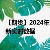 【期货】2024年08月09日代码（KC）名称（美国咖啡）最新实时数据