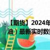 【期货】2024年08月09日代码（GLS）名称（ICE 低硫柴油）最新实时数据