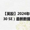 【英股】2024年08月09日代码（0A29）名称（Solutions 30 SE）最新数据