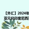 【外汇】2024年08月10日代码（AUDIDT）名称（澳大利亚元兑印度尼西亚盾参考利率）最新数据