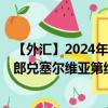 【外汇】2024年08月10日代码（CHFRSD）名称（瑞士法郎兑塞尔维亚第纳尔）最新数据