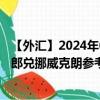 【外汇】2024年08月10日代码（CHFNOX）名称（瑞士法郎兑挪威克朗参考汇率）最新数据