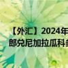 【外汇】2024年08月10日代码（CHFNIO）名称（瑞士法郎兑尼加拉瓜科多巴）最新数据