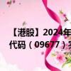 【港股】2024年08月11日上市公司名称（威海银行）股票代码（09677）实时行情