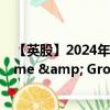 【英股】2024年08月12日代码（CVCG）名称（CVC Income & Growth Limited GBP）最新数据