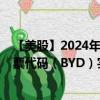 【美股】2024年08月12日上市公司名称（博伊德赌场）股票代码（BYD）实时行情