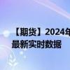 【期货】2024年08月13日代码（QM）名称（小型原油）最新实时数据