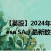 【英股】2024年08月12日代码（0HXI）名称（Metrovacesa SA）最新数据