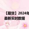 【期货】2024年08月15日代码（XPD）名称（钯金期货）最新实时数据