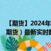 【期货】2024年08月15日代码（VX）名称（VIX恐慌指数期货）最新实时数据