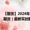 【期货】2024年08月15日代码（NK）名称（日经225指数期货）最新实时数据