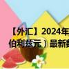 【外汇】2024年08月14日代码（EURBZD）名称（欧元兑伯利兹元）最新数据