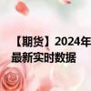 【期货】2024年08月15日代码（QG）名称（迷你天然气）最新实时数据