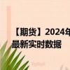 【期货】2024年08月15日代码（QM）名称（小型原油）最新实时数据