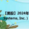 【美股】2024年08月14日上市公司名称（Merit Medical Systems, Inc.）股票代码（MMSI）实时行情