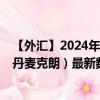 【外汇】2024年08月14日代码（EURDKK）名称（欧元兑丹麦克朗）最新数据