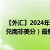 【外汇】2024年08月14日代码（CNYZAC）名称（人民币兑南非美分）最新数据