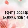 【外汇】2024年08月14日代码（UYUCNY）名称（乌拉圭比索兑人民币）最新数据