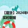 【期货】2024年08月17日代码（S）名称（美国大豆）最新实时数据