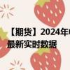 【期货】2024年08月17日代码（GASO）名称（美国汽油）最新实时数据