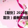 【期货】2024年08月17日代码（NK）名称（日经225指数期货）最新实时数据