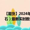 【期货】2024年08月17日代码（FEF）名称（新加坡铁矿石）最新实时数据