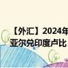 【外汇】2024年08月17日代码（BRLINR）名称（巴西雷亚尔兑印度卢比）最新数据