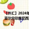 【外汇】2024年08月17日代码（BRLIDR）名称（巴西雷亚尔兑印度尼西亚卢比）最新数据