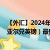 【外汇】2024年08月17日代码（BRLGBP）名称（巴西雷亚尔兑英镑）最新数据