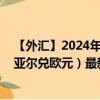 【外汇】2024年08月17日代码（BRLEUR）名称（巴西雷亚尔兑欧元）最新数据