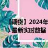 【期货】2024年08月19日代码（EUA）名称（欧洲碳排放）最新实时数据