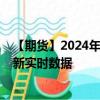 【期货】2024年08月19日代码（W）名称（美国小麦）最新实时数据