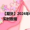 【期货】2024年08月19日代码（S）名称（美国大豆）最新实时数据