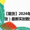 【期货】2024年08月19日代码（HSI）名称（恒生指数期货）最新实时数据