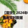 【期货】2024年08月19日代码（GASO）名称（美国汽油）最新实时数据