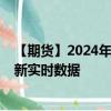 【期货】2024年08月21日代码（W）名称（美国小麦）最新实时数据