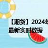 【期货】2024年08月21日代码（SM）名称（美黄豆粉）最新实时数据