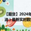 【期货】2024年08月21日代码（GLS）名称（ICE 低硫柴油）最新实时数据