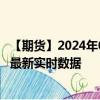 【期货】2024年08月21日代码（GASO）名称（美国汽油）最新实时数据