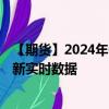 【期货】2024年08月22日代码（RS）名称（美国原糖）最新实时数据