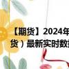 【期货】2024年08月22日代码（HSI）名称（恒生指数期货）最新实时数据