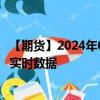 【期货】2024年08月22日代码（S）名称（美国大豆）最新实时数据