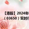 【港股】2024年08月21日上市公司名称（KEEP）股票代码（03650）实时行情