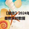 【期货】2024年08月24日代码（XPT）名称（铂金期货）最新实时数据