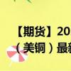 【期货】2024年08月24日代码（HG）名称（美铜）最新实时数据