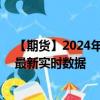 【期货】2024年08月24日代码（XPD）名称（钯金期货）最新实时数据