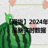 【期货】2024年08月24日代码（EUA）名称（欧洲碳排放）最新实时数据