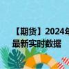 【期货】2024年08月24日代码（SM）名称（美黄豆粉）最新实时数据